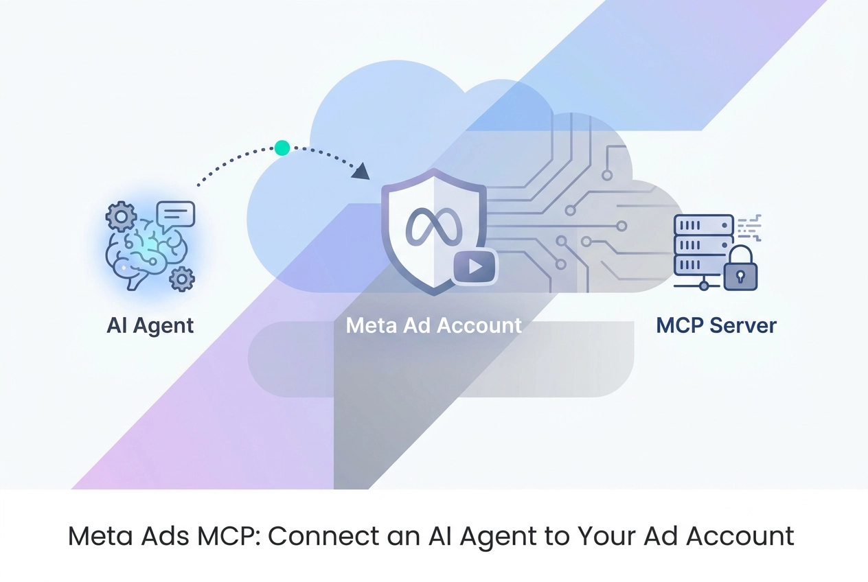 Professional header image for educational tutorial: Meta Ads MCP: Connect an AI Agent to Your Ad Account