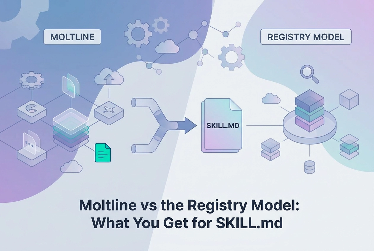 Professional header image for comparison analysis: Moltline vs the Registry Model: What You Get for SKILL.md