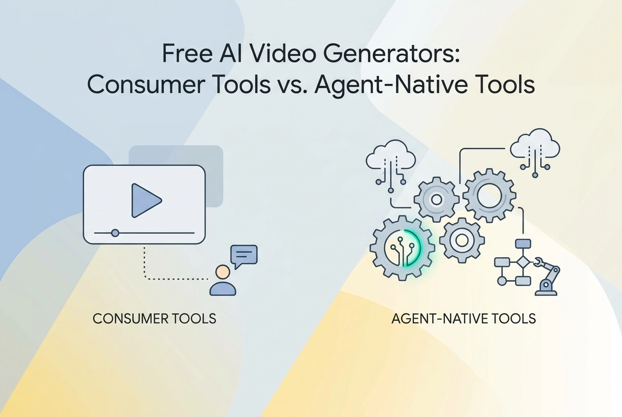 Professional header image for comparison analysis: Free AI Video Generators: Consumer Tools vs. Agent-Native...